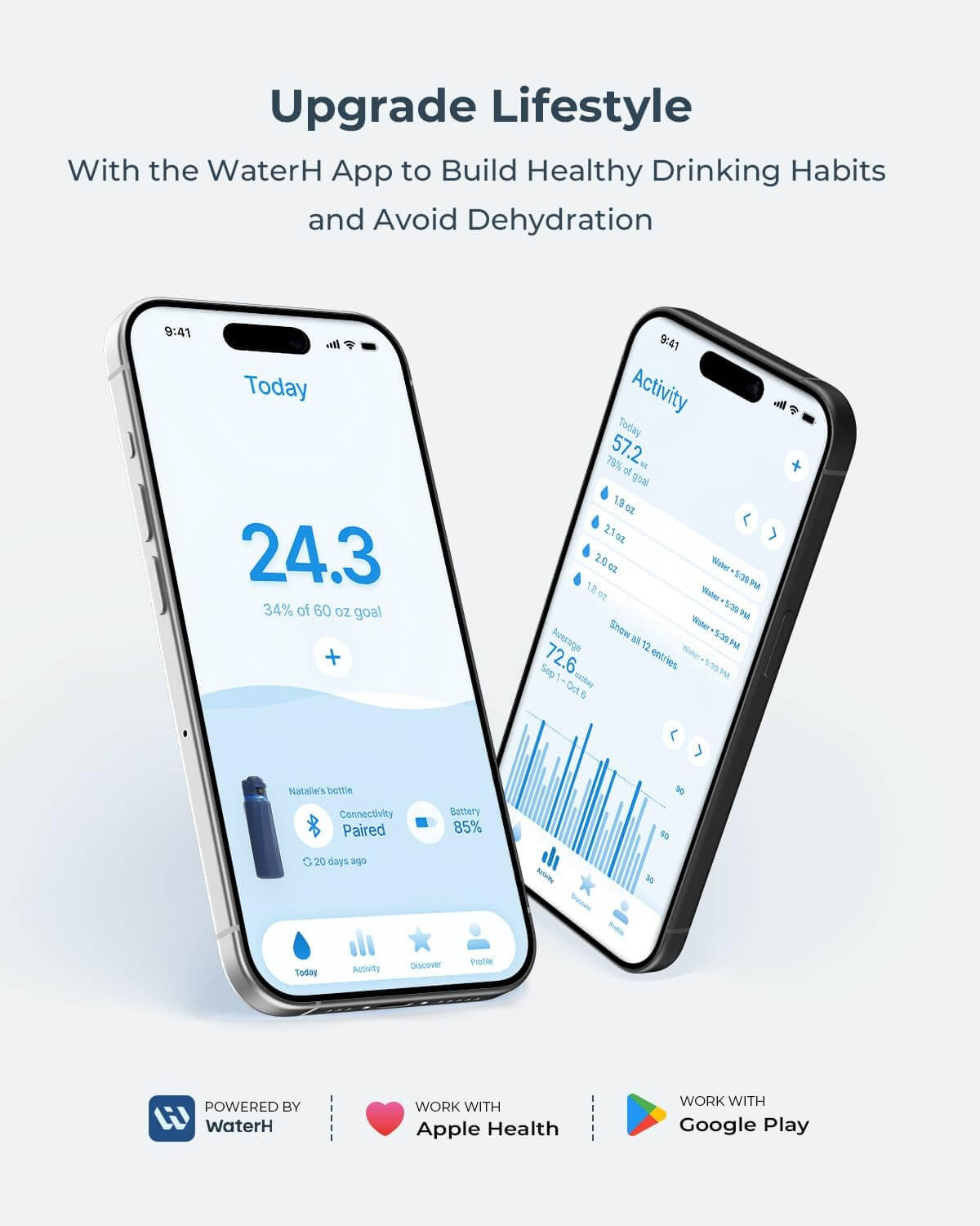 WaterH BOOST – Die smarte Trinkflasche, die für Dich mitdenkt