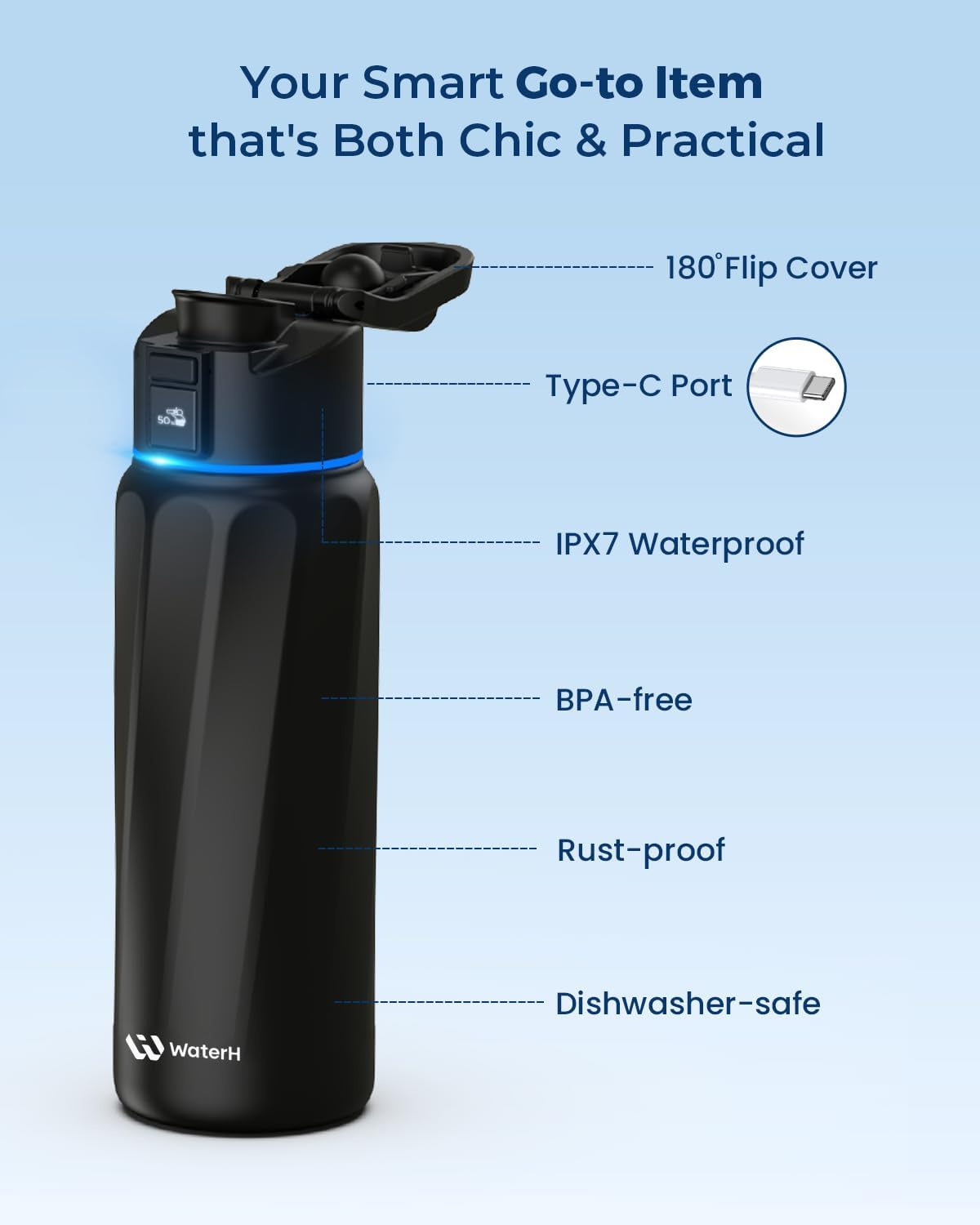 WaterH BOOST – Die smarte Trinkflasche, die für Dich mitdenkt